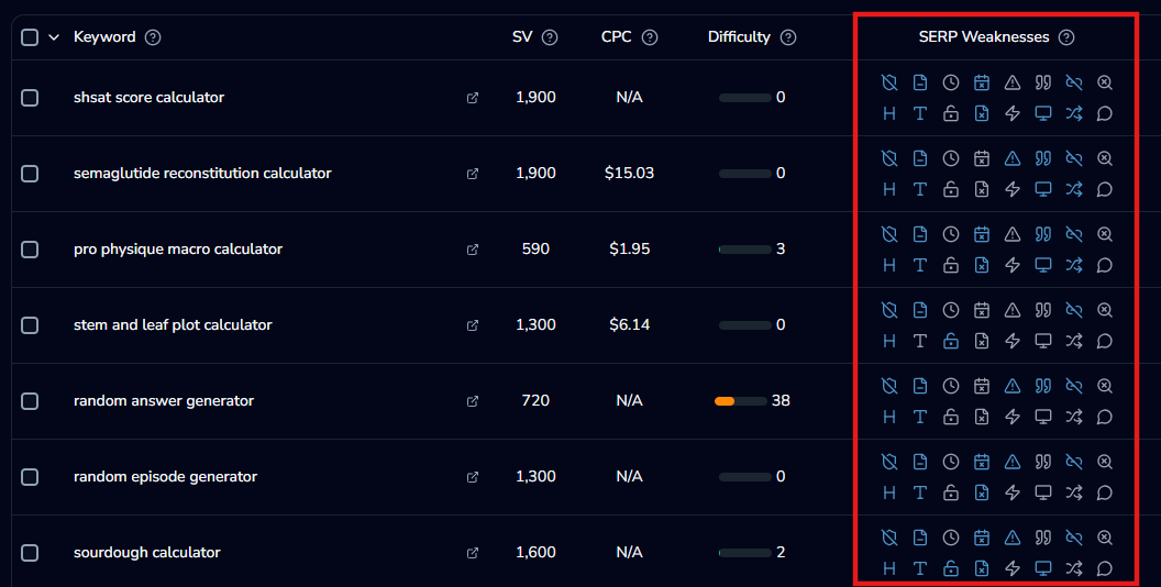 Main weakness detection interface showing detected weaknesses in the analysis results table